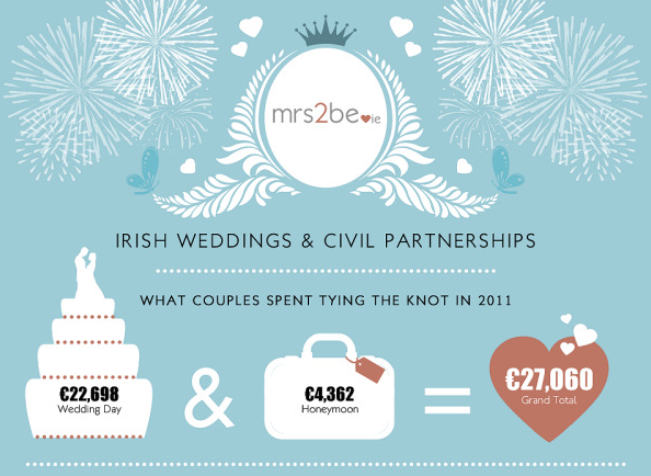 Cost of wedding invitations 2013